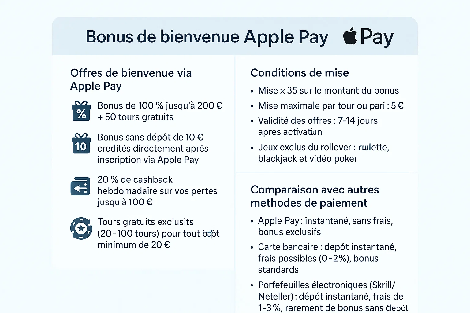 Infographie Bonus de bienvenue Apple Pay